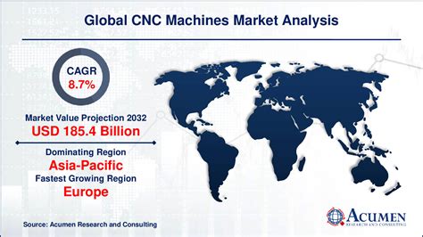 cnc machine market: orian|cnc machine market share.